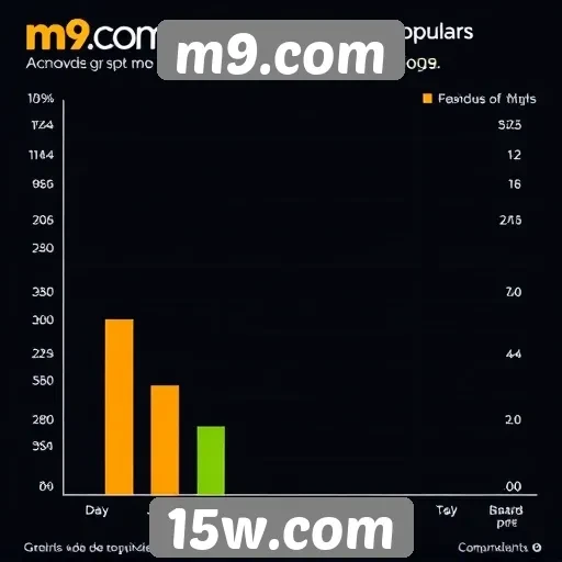 A análise da popularidade dos jogos no m9.com